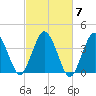 Texas Tower tide chart for Tuesday, October 7, 2025
