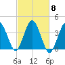 Texas Tower tide chart for Wednesday, October 8, 2025