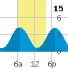 Texas Tower tide chart for Saturday, November 15, 2025