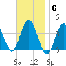 Texas Tower tide chart for Thursday, November 6, 2025