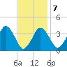 Texas Tower tide chart for Saturday, February 7, 2026