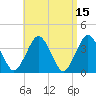 Texas Tower tide chart for Wednesday, April 15, 2026