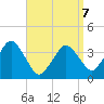 Texas Tower tide chart for Tuesday, April 7, 2026
