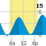Texas Tower tide chart for Friday, May 15, 2026