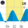 Texas Tower tide chart for Saturday, May 16, 2026