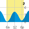 Texas Tower tide chart for Saturday, May 2, 2026
