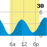 Texas Tower tide chart for Saturday, May 30, 2026