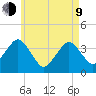 Texas Tower tide chart for Saturday, May 9, 2026