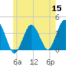 Texas Tower tide chart for Monday, June 15, 2026