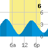 Texas Tower tide chart for Saturday, June 6, 2026
