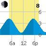 Texas Tower tide chart for Monday, June 8, 2026