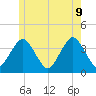 Texas Tower tide chart for Tuesday, June 9, 2026
