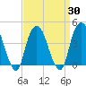 The Battery tide chart for Tuesday, March 30, 2021