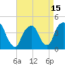 The Battery tide chart for Thursday, April 15, 2021