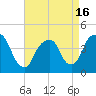 The Battery tide chart for Friday, April 16, 2021