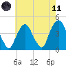 The Battery tide chart for Tuesday, May 11, 2021