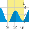 The Battery tide chart for Saturday, May 1, 2021