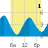 The Battery tide chart for Tuesday, June 1, 2021