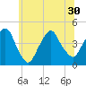 The Battery tide chart for Wednesday, June 30, 2021