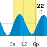The Battery tide chart for Wednesday, September 22, 2021