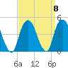 The Battery tide chart for Wednesday, September 8, 2021