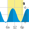 The Battery tide chart for Thursday, September 9, 2021