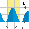 The Battery tide chart for Monday, November 8, 2021
