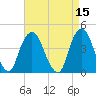 The Battery tide chart for Friday, April 15, 2022