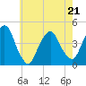 The Battery tide chart for Saturday, May 21, 2022