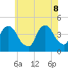 The Battery tide chart for Wednesday, June 8, 2022