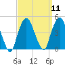 The Battery tide chart for Sunday, September 11, 2022