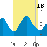The Battery tide chart for Friday, September 16, 2022