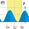 The Battery tide chart for Tuesday, March 7, 2023