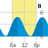 The Battery tide chart for Wednesday, March 8, 2023