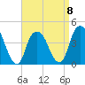 The Battery tide chart for Saturday, April 8, 2023