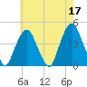 The Battery tide chart for Wednesday, May 17, 2023