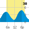The Battery tide chart for Tuesday, May 30, 2023