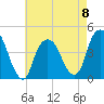 The Battery tide chart for Monday, May 8, 2023