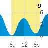 The Battery tide chart for Tuesday, May 9, 2023