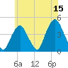 The Battery tide chart for Thursday, June 15, 2023