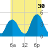 The Battery tide chart for Friday, June 30, 2023