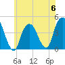 The Battery tide chart for Tuesday, June 6, 2023