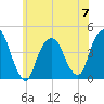 The Battery tide chart for Wednesday, June 7, 2023