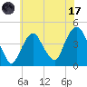 The Battery tide chart for Monday, July 17, 2023
