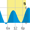 The Battery tide chart for Wednesday, July 5, 2023