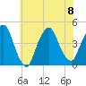 The Battery tide chart for Saturday, July 8, 2023