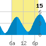 The Battery tide chart for Tuesday, August 15, 2023