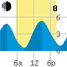 The Battery tide chart for Tuesday, August 8, 2023