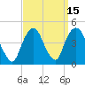 The Battery tide chart for Friday, September 15, 2023