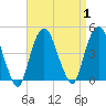 The Battery tide chart for Friday, September 1, 2023